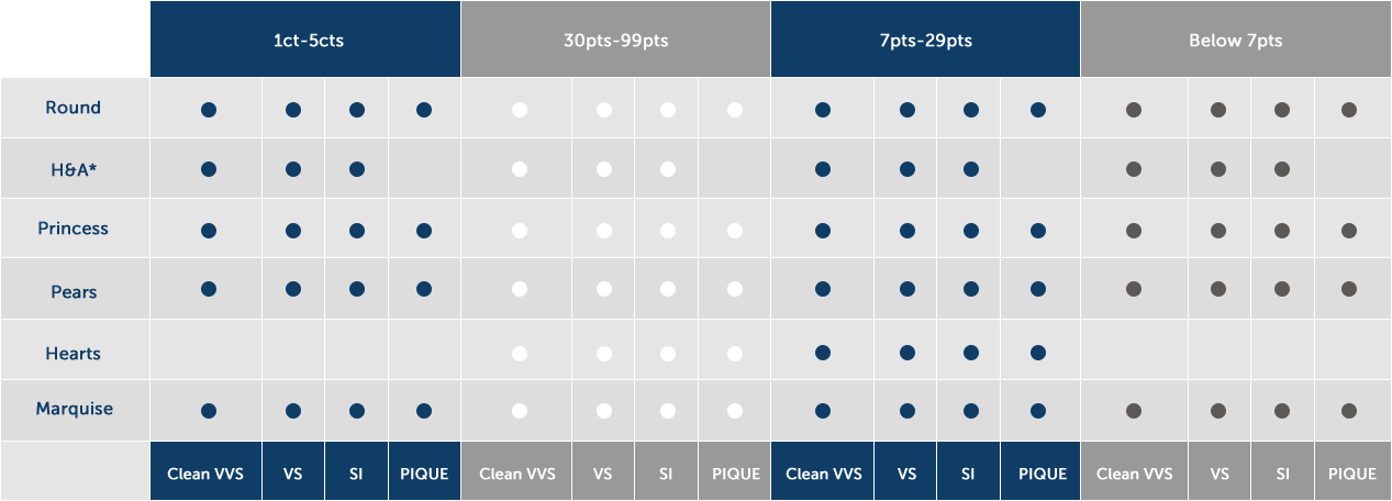 diamonds points table