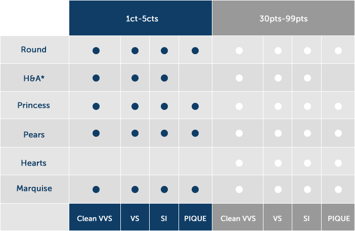 diamonds points table