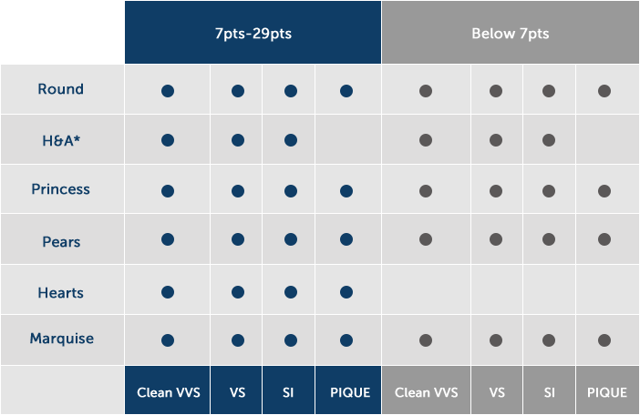 diamonds points table